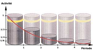 decroissance